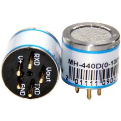 Nondispersive infrared gas sensor