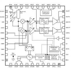 RF Analog Receiver IC