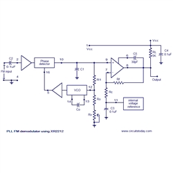 RF Demodulator IC
