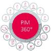 Product Information Management system