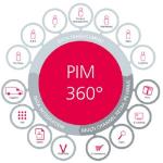 Product Information Management system