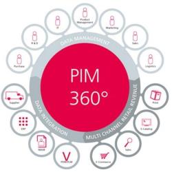 Product Information Management system