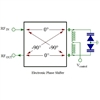 RF Phase Shifter IC