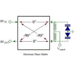 RF Phase Shifter IC